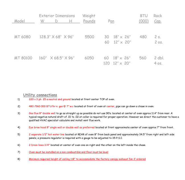 Magic Twin Rack Oven Specs