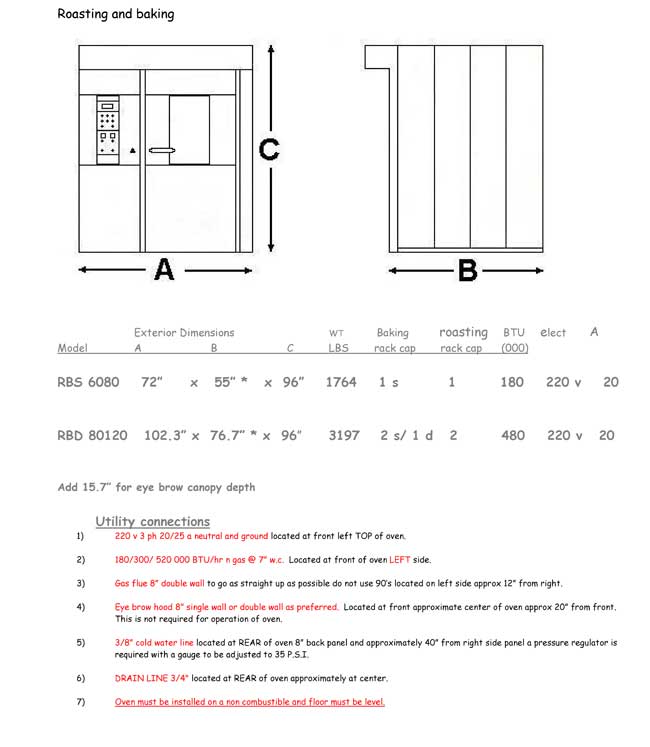 Roasting and Baking oven specifications